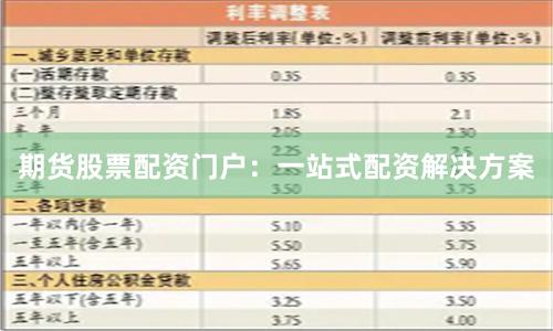 期货股票配资门户：一站式配资解决方案