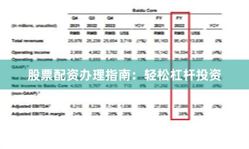 股票配资办理指南：轻松杠杆投资