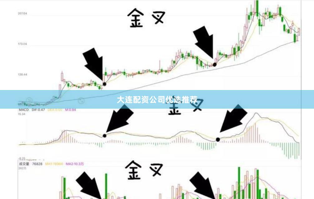 大连配资公司优选推荐